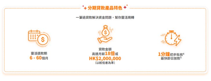 银行 Smart plus 稅季分期貸款